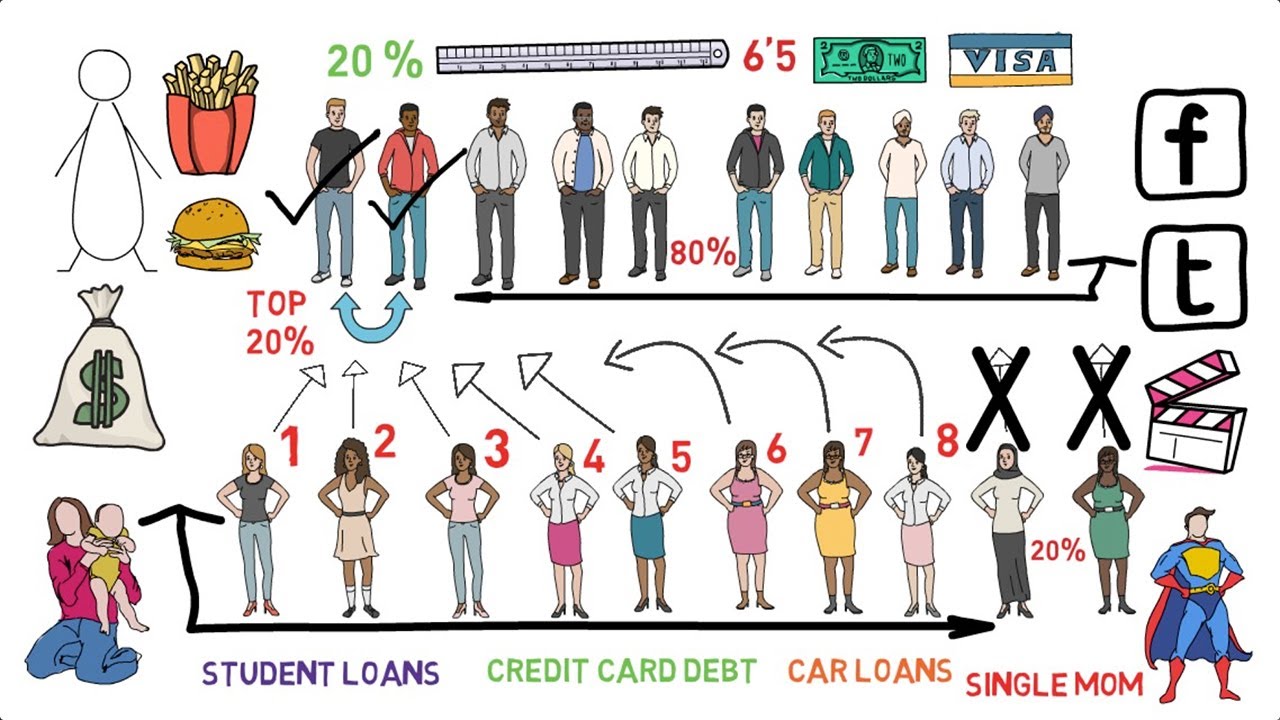 80/20 Rule Will Become 90/10 Rule Animated