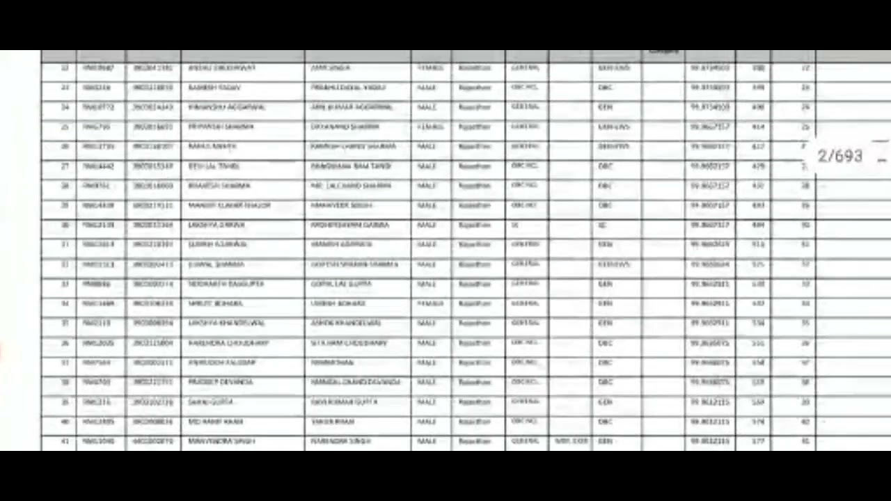 Rajasthan NEET UG 2021-22 Merit List Released