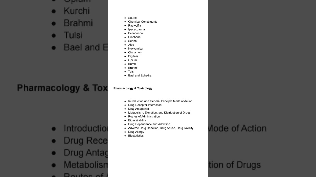 #drug inspector 2025 syllabus