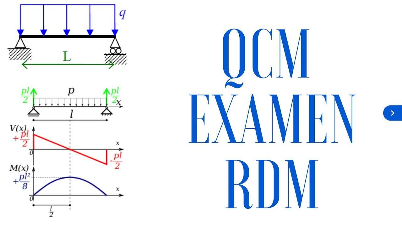 QCM Examen RDM  (Réponse au question) En Français 1