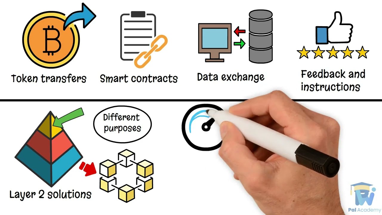 Blockchain Bridges Explained: How Cross-Chain Technology Connects Crypto Networks