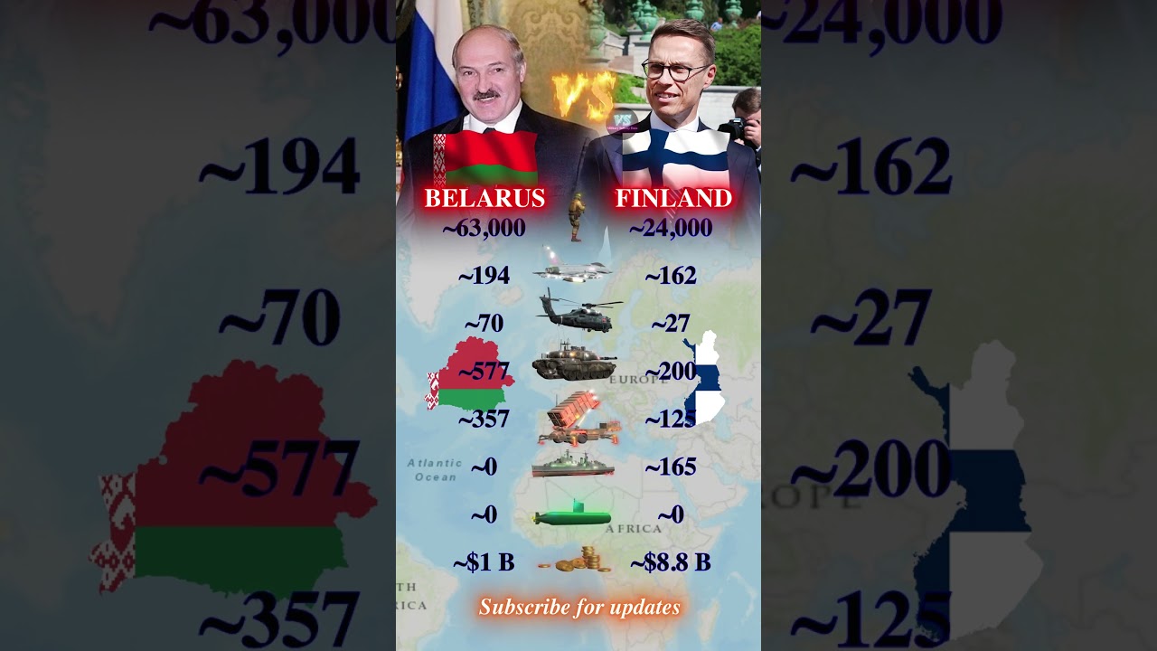 Belarus vs Finland | Military Data Comparison 2026