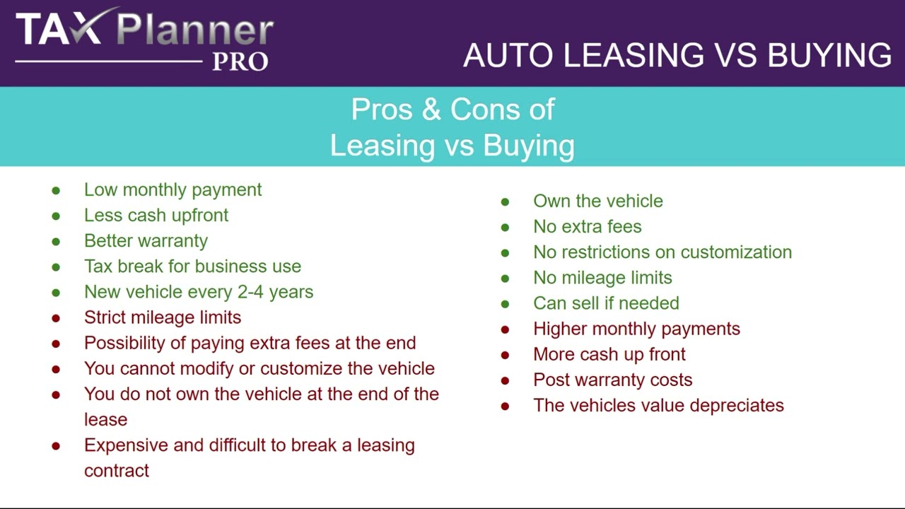 Tax Planner Pro: Auto Leasing and Buying