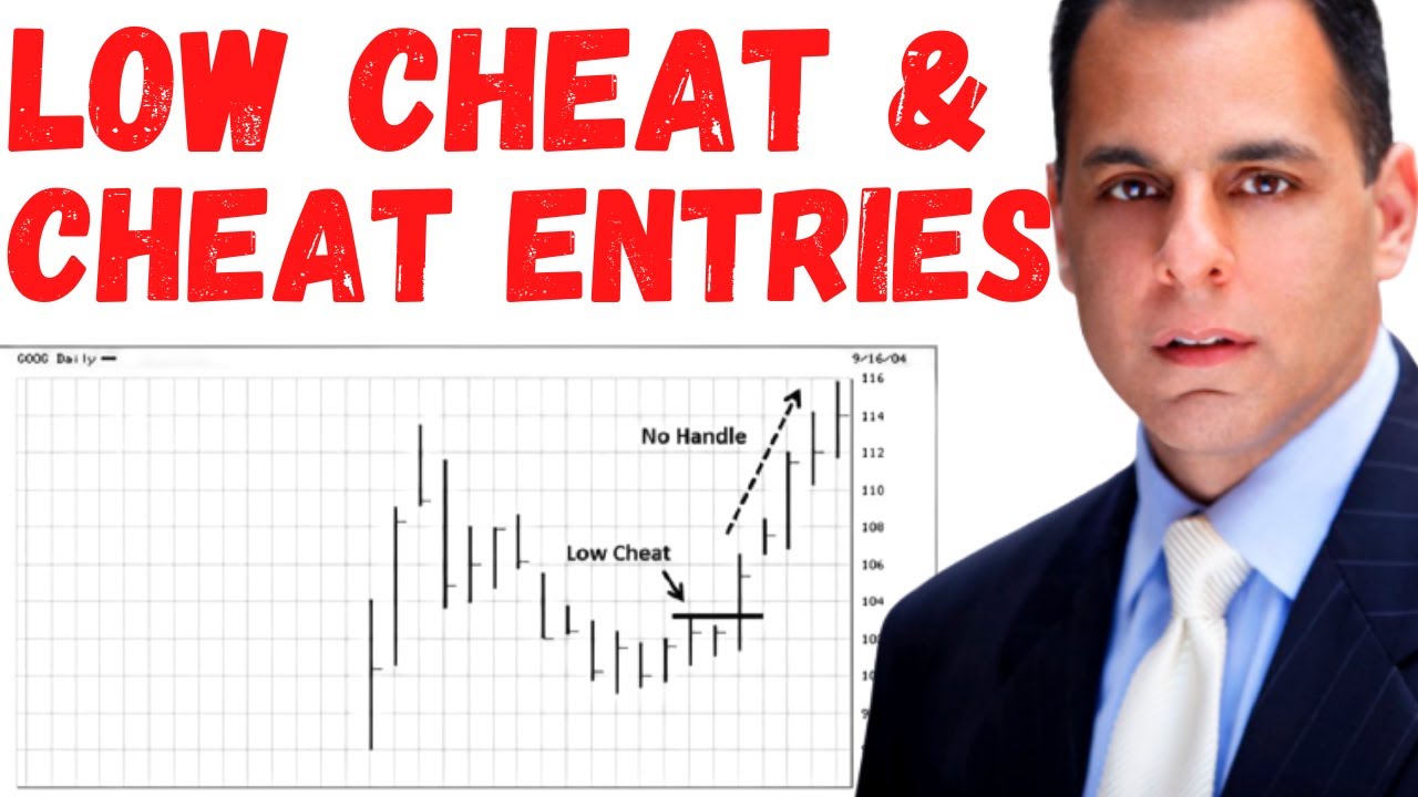 Mark Minervini Cheat & Low Cheat Entries | Mark Minervini Setup + Mark Minervini Pivot Point