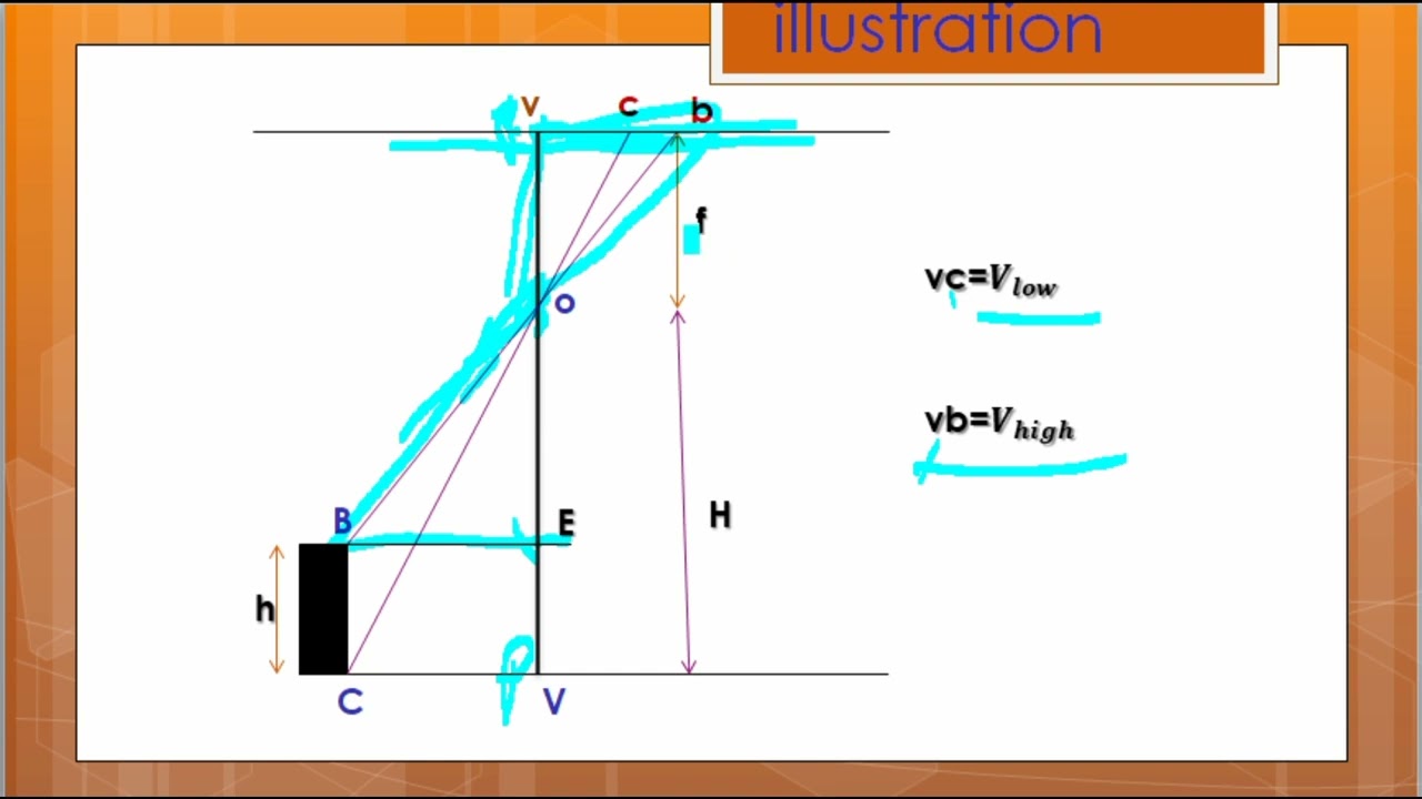 photography knec solved calculation