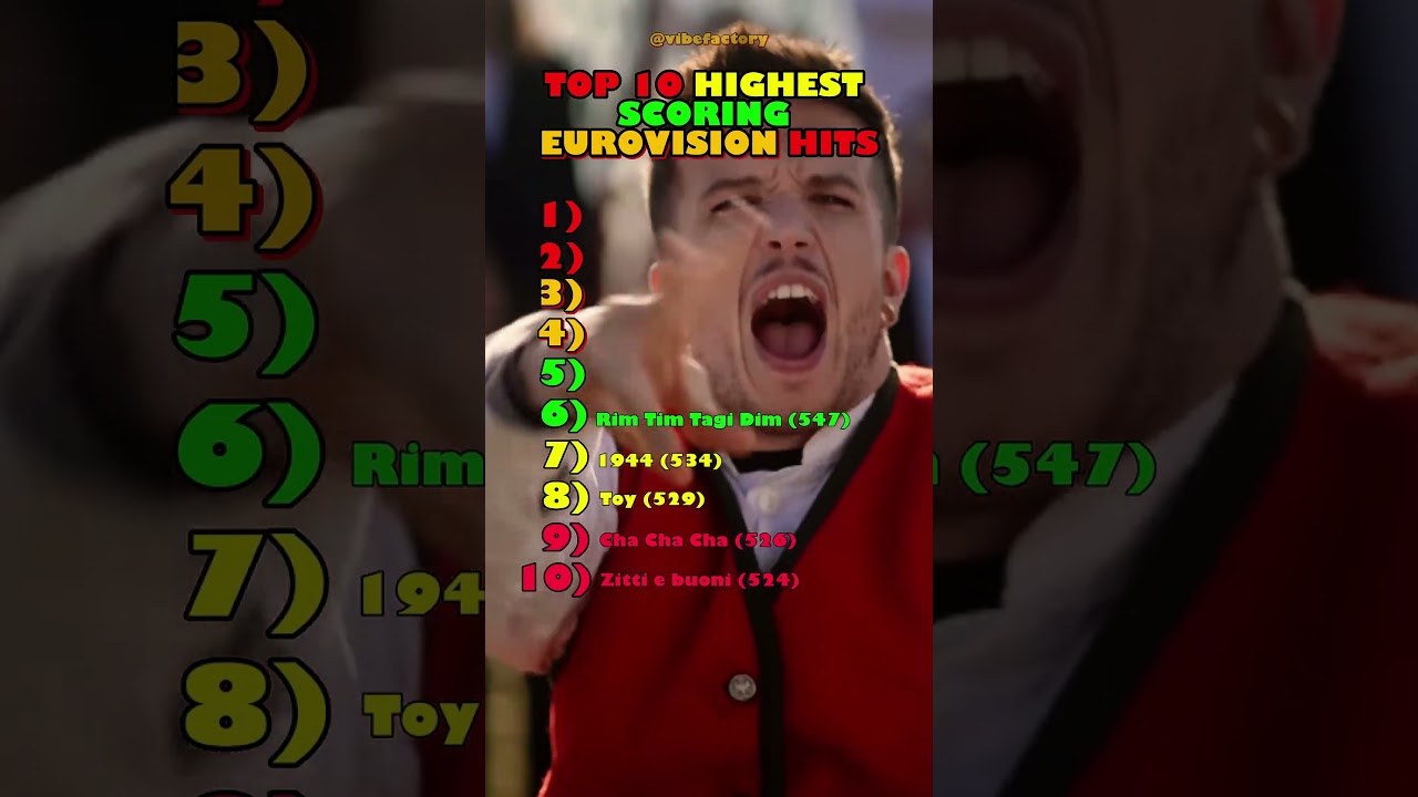 Top 10 HIGHEST - Scoring Eurovision Hits 🎶🏆✨