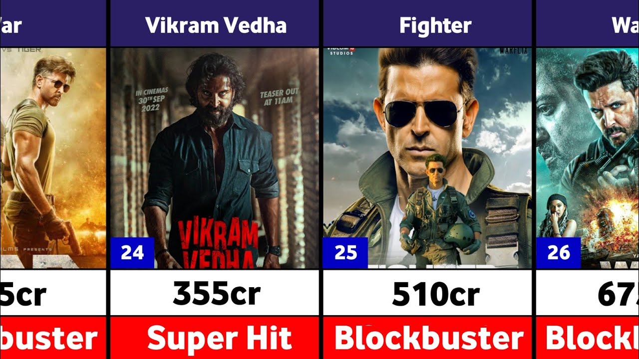 Hrithik Roshan Hits and Flops Movies List | War 2 | Fighter