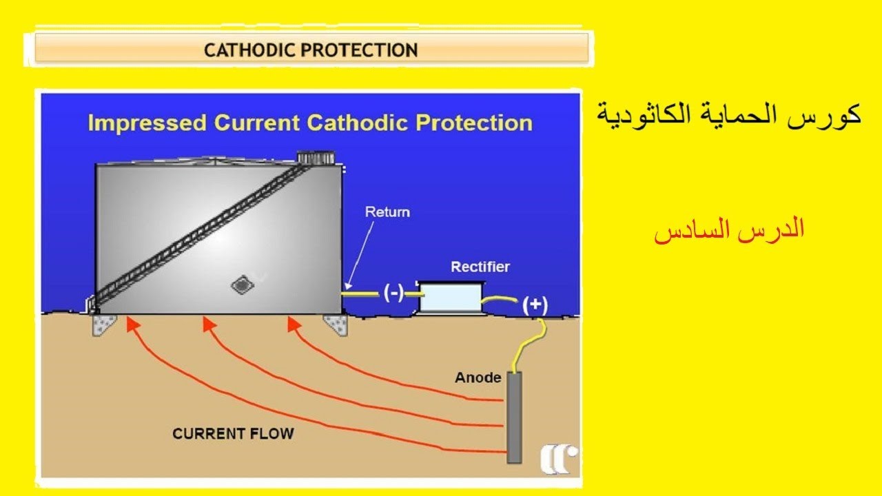 Cathodic Protection  impressed current  lect6