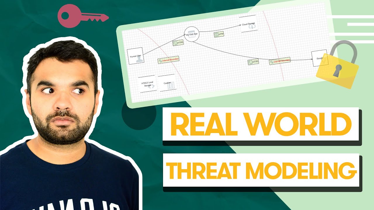 How to do Real World Threat Modeling