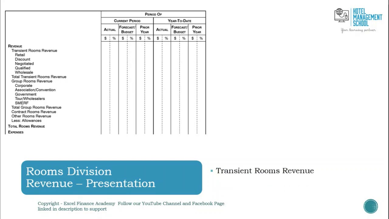 room segmentation - explained