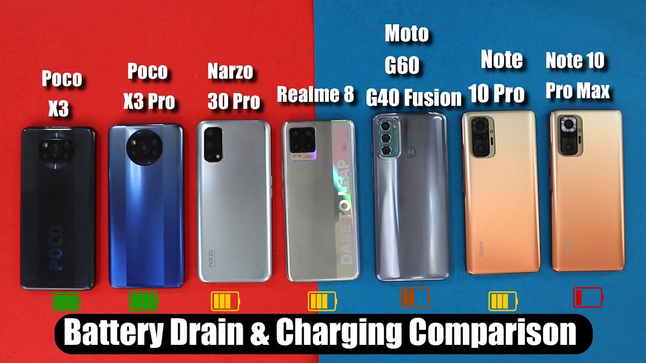 Moto G60/G40 Fusion/Redmi NOte 10 Pro/Note 10 Pro Max/Poco X3 Pro/Realme 8 Battery & Charging Test