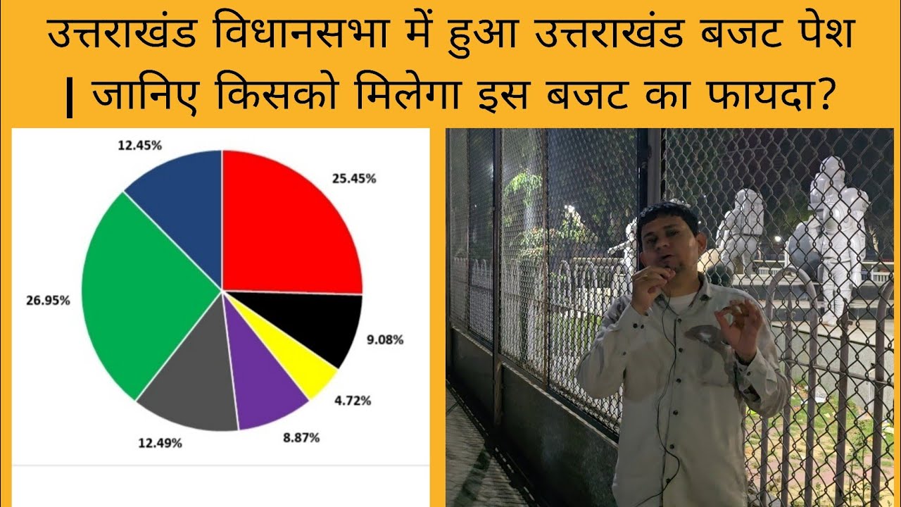 Uttarakhand budget 2026-27: How much will the government spend in which department? Know who will...