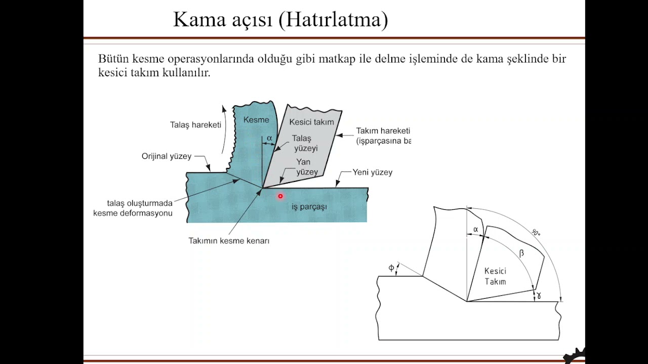 Malzemeye bağlı olarak matkap çeşitleri, Uç Açısı, Helis açısı, Kama Açısı