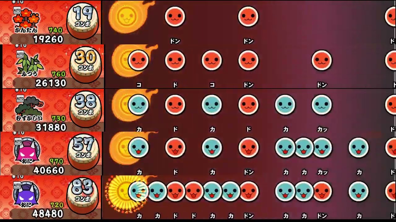 【太鼓の達人 NS2】シンデレラ【全難易度同時再生】