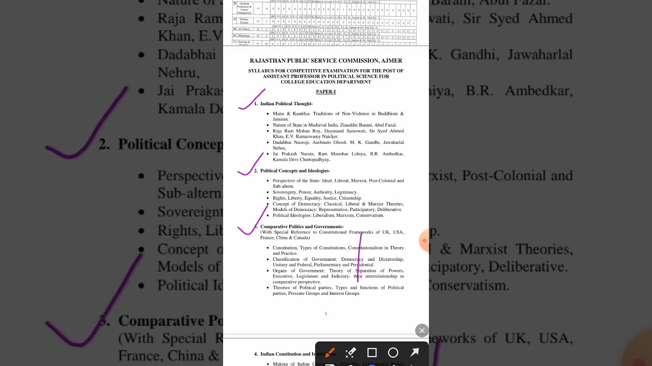 Rpsc assistant professor political science syllabus #rpsc #rpscassistantprofessor #politicalscience