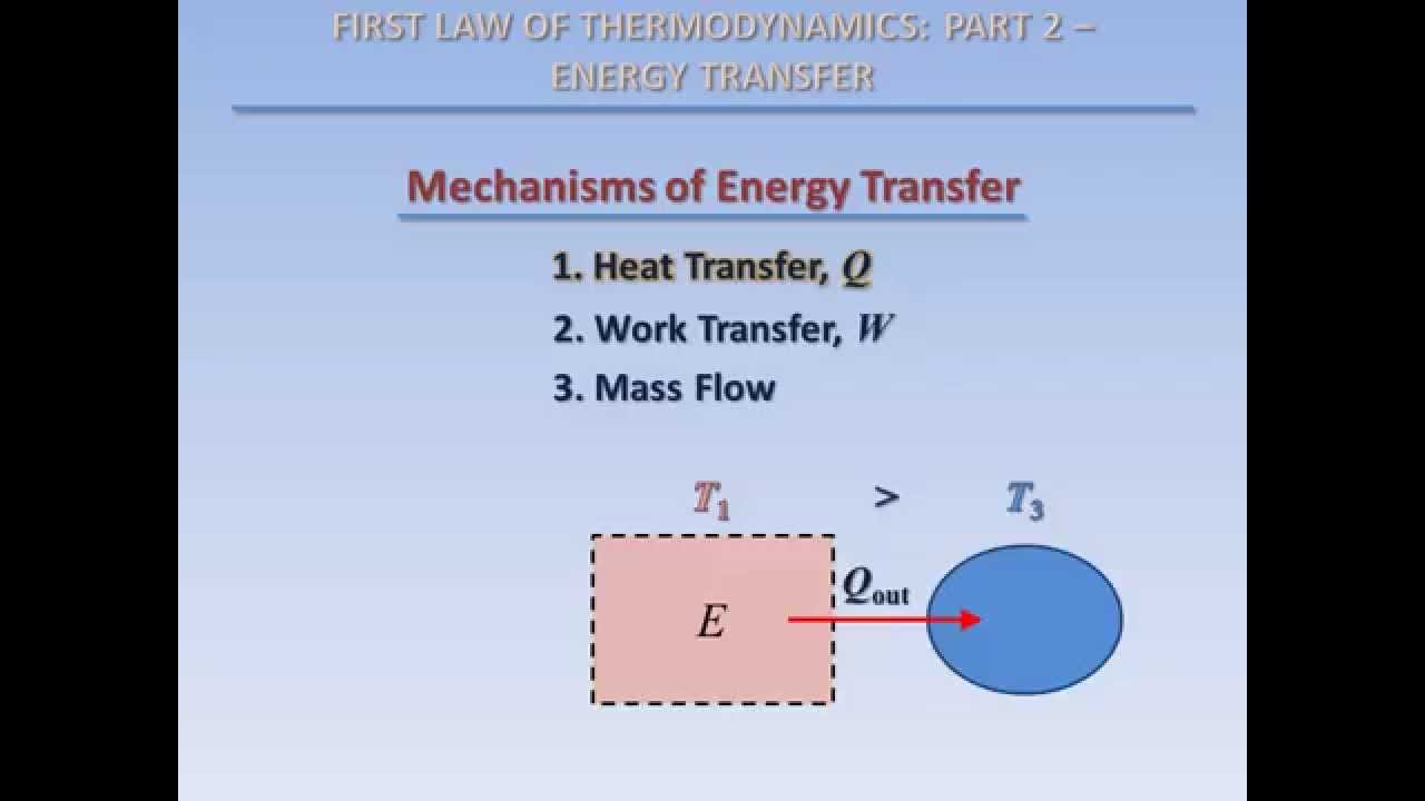 Thermodynamics Fundamentals: First Law, Part 2 - Energy Transfer