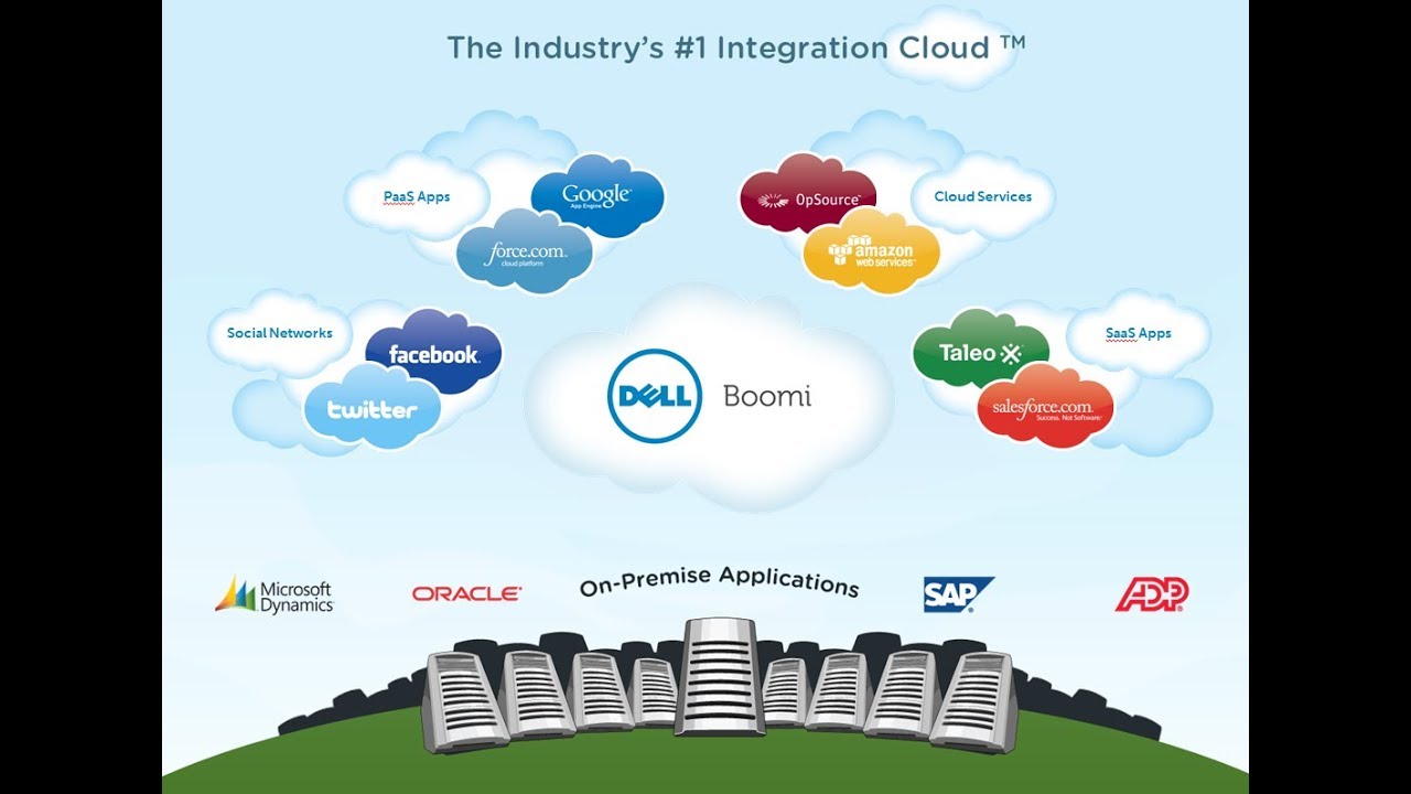 Dell Boomi online training free - Class 1