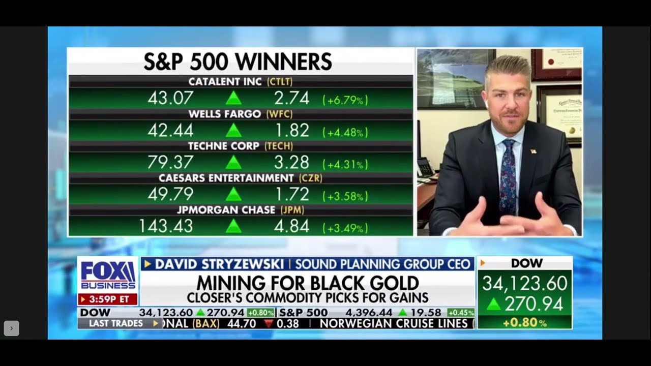 Market Issues | David Stryzewski for Claman Countdown, Fox Business 06/29/2023