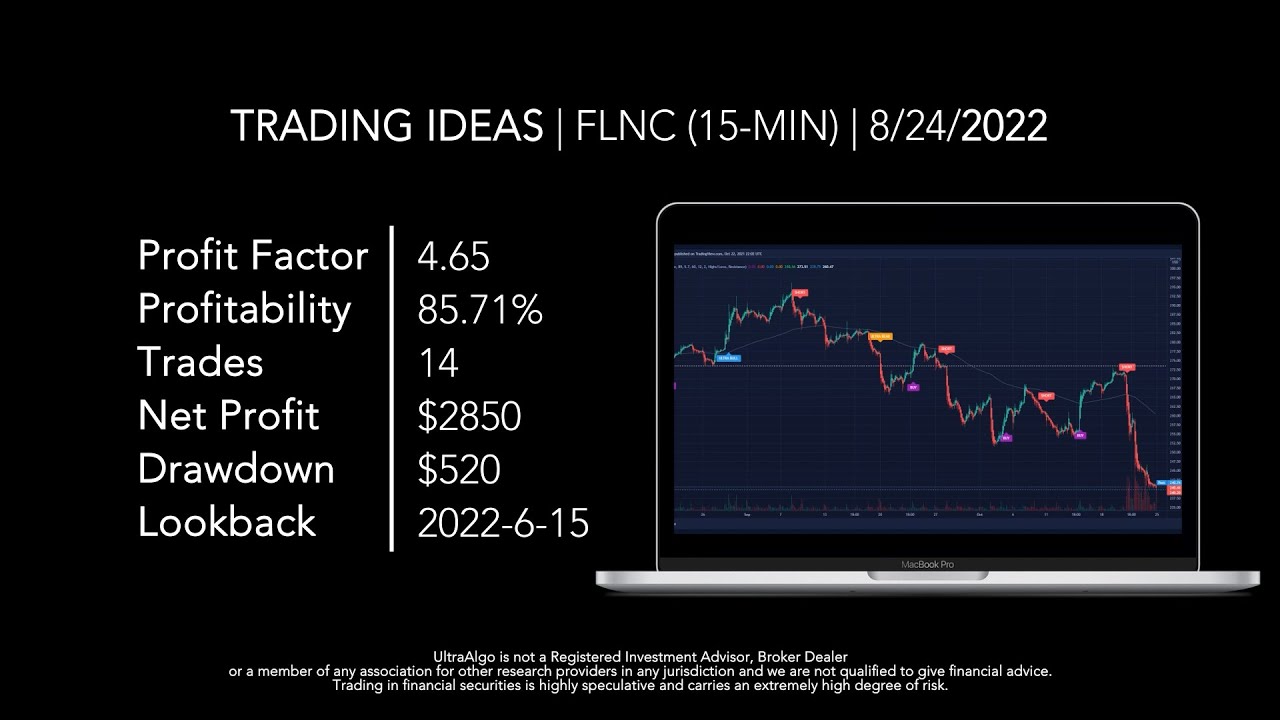 Stock $FLNC / NASDAQ (Fluence Energy) | Trading Algorithm