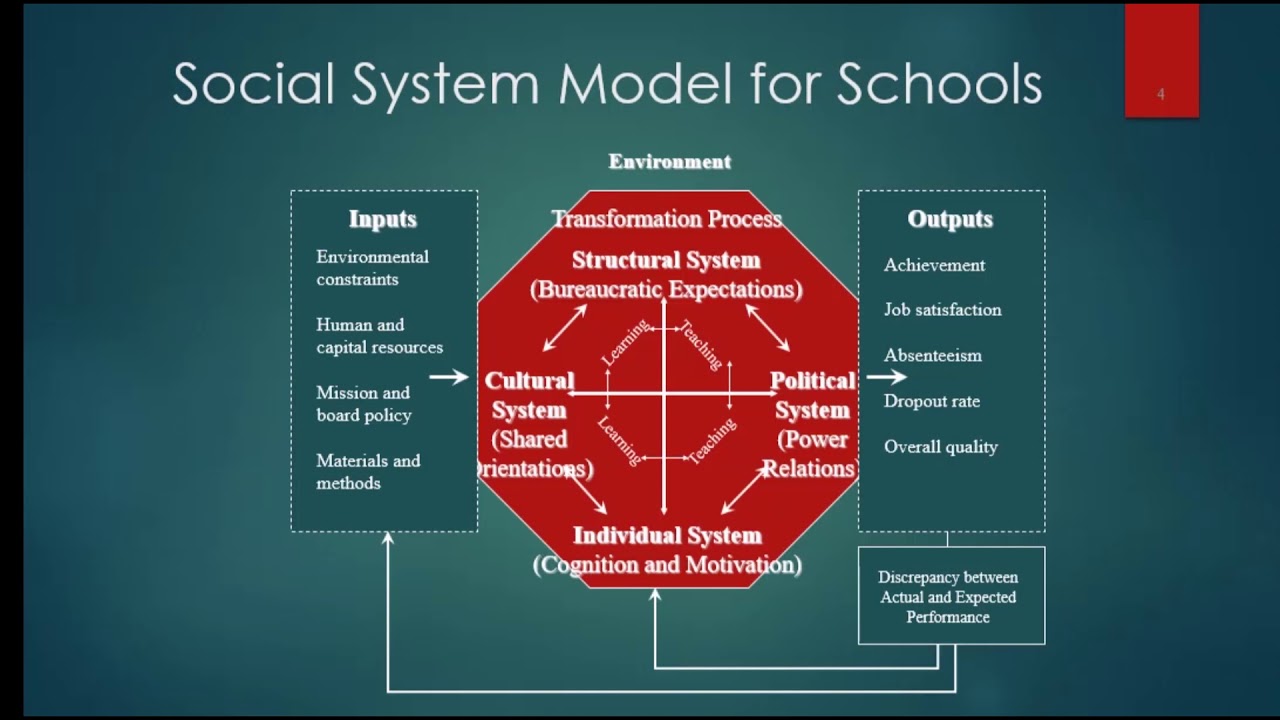 Foundations of Educational Administration and Supervision