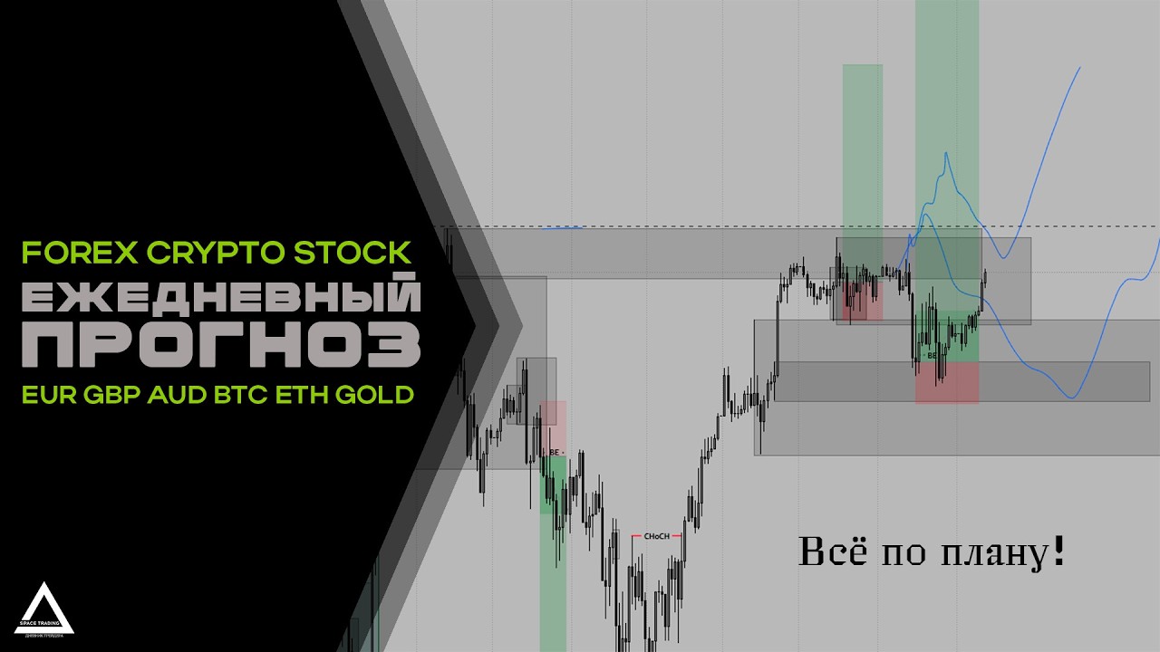 Готовый Прогноз FOREX, CRYPTO, GOLD на 12 февраля 2026 года и на предстоящую неделю !