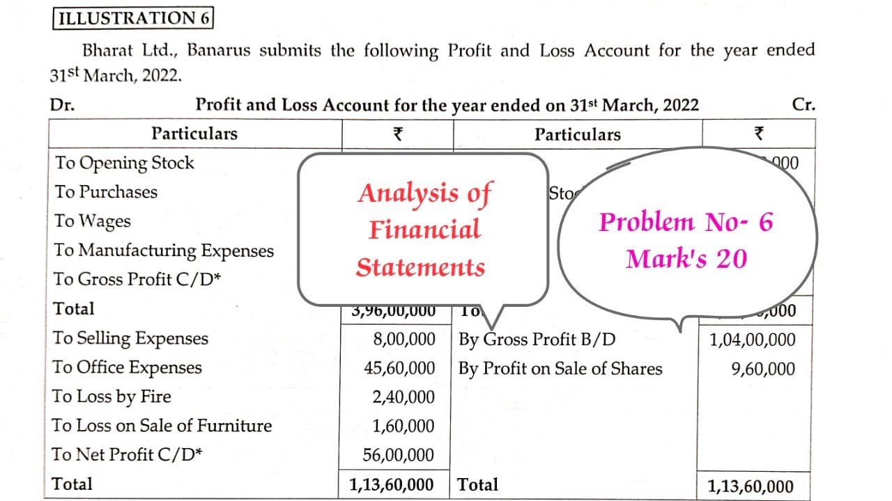 Analysis of Financial Statements || TYBCOM || SEM-VI || Advanced ACCOUNTING - II ||  Prob No- 6 ||