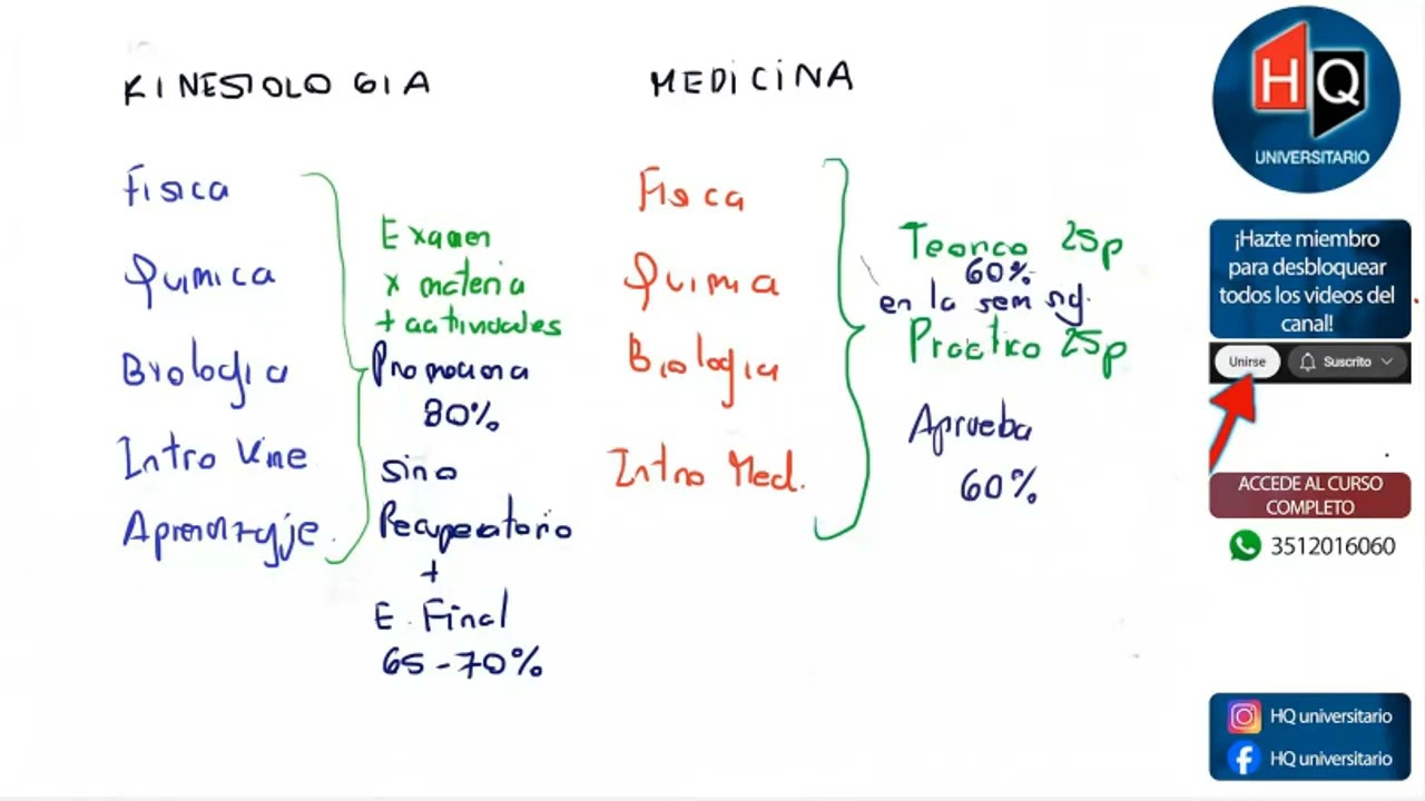 Todo lo que debes saber antes de rendir el ingreso a Medicina o Kinesiologia UNC 2025
