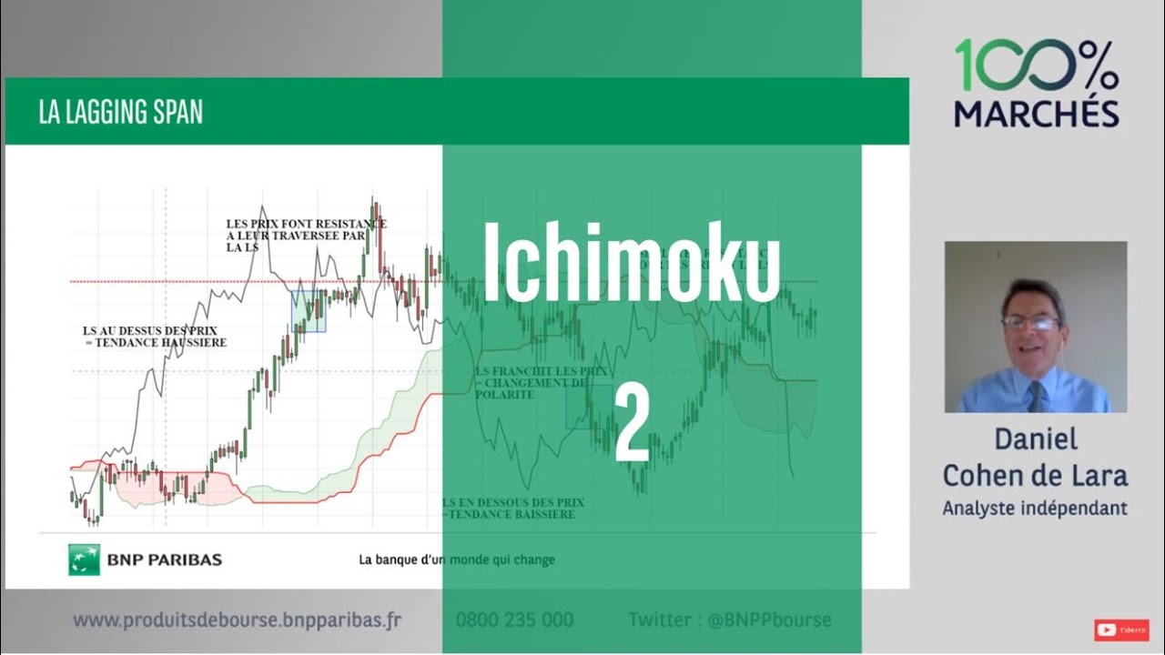 Comprendre Ichimoku avec Daniel Cohen de Lara - 2