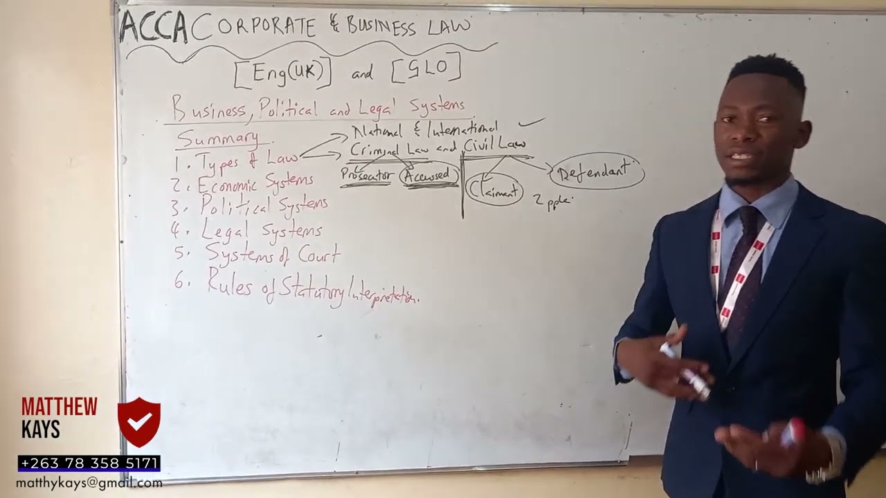 ACCA LW - Business, political & legal systems