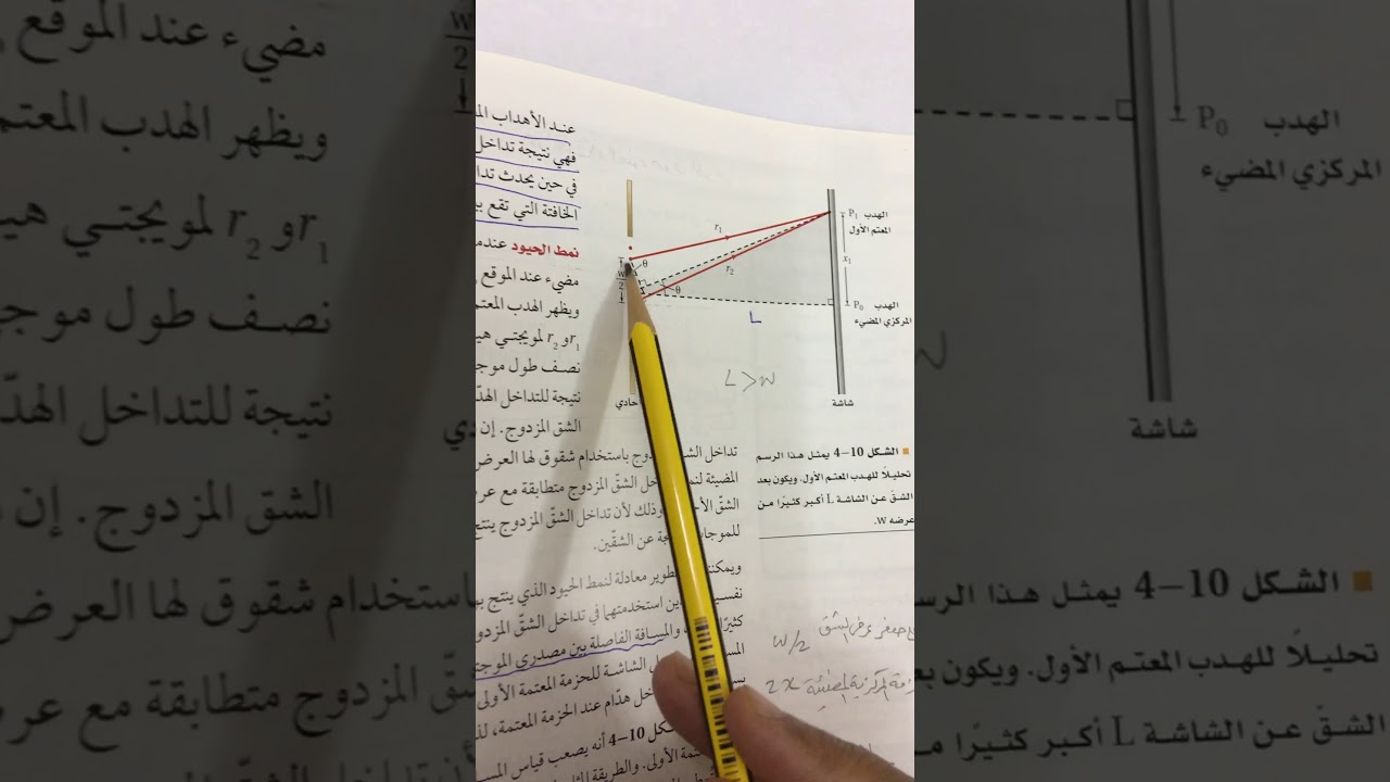 حيود الشق الأحادي لهيجنز
