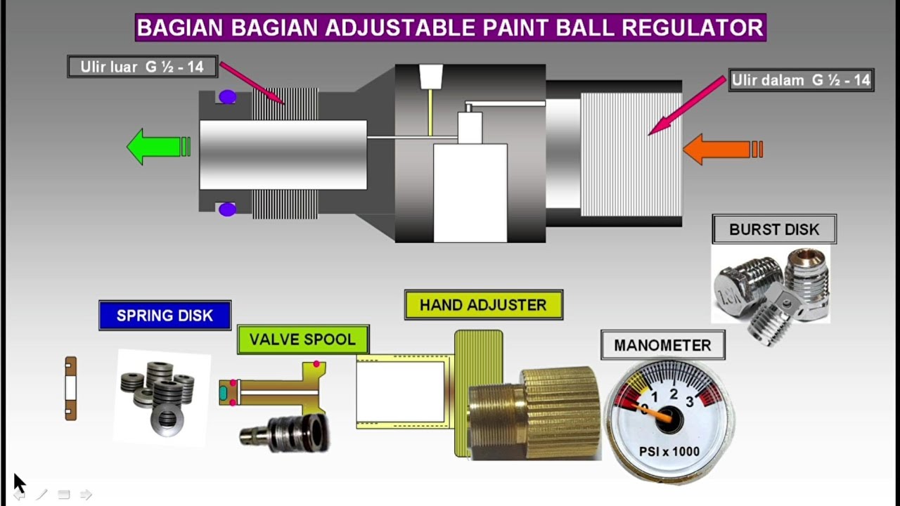 Review APR Adjustable Paintball Regul