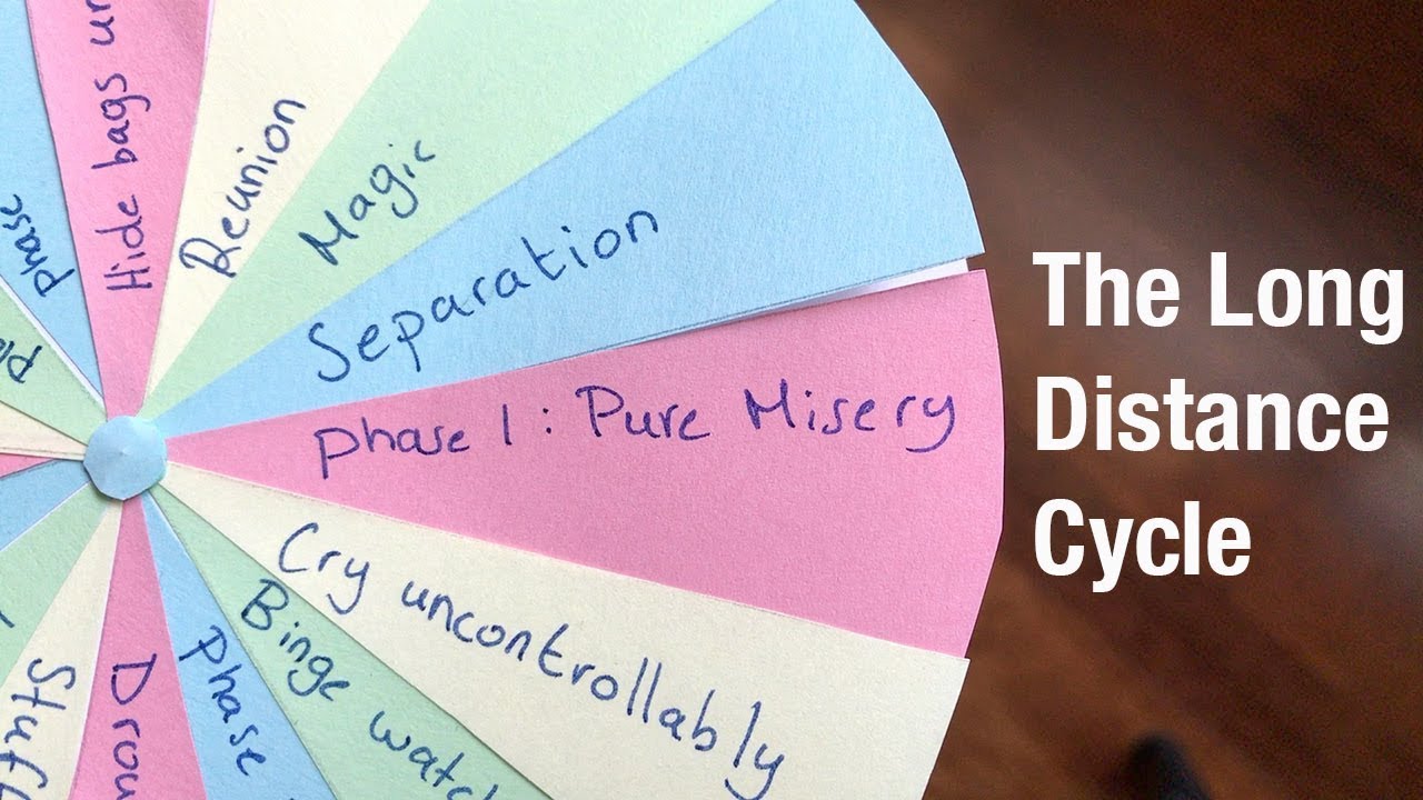 Why Being in a Long Distance Relationship Sucks💔