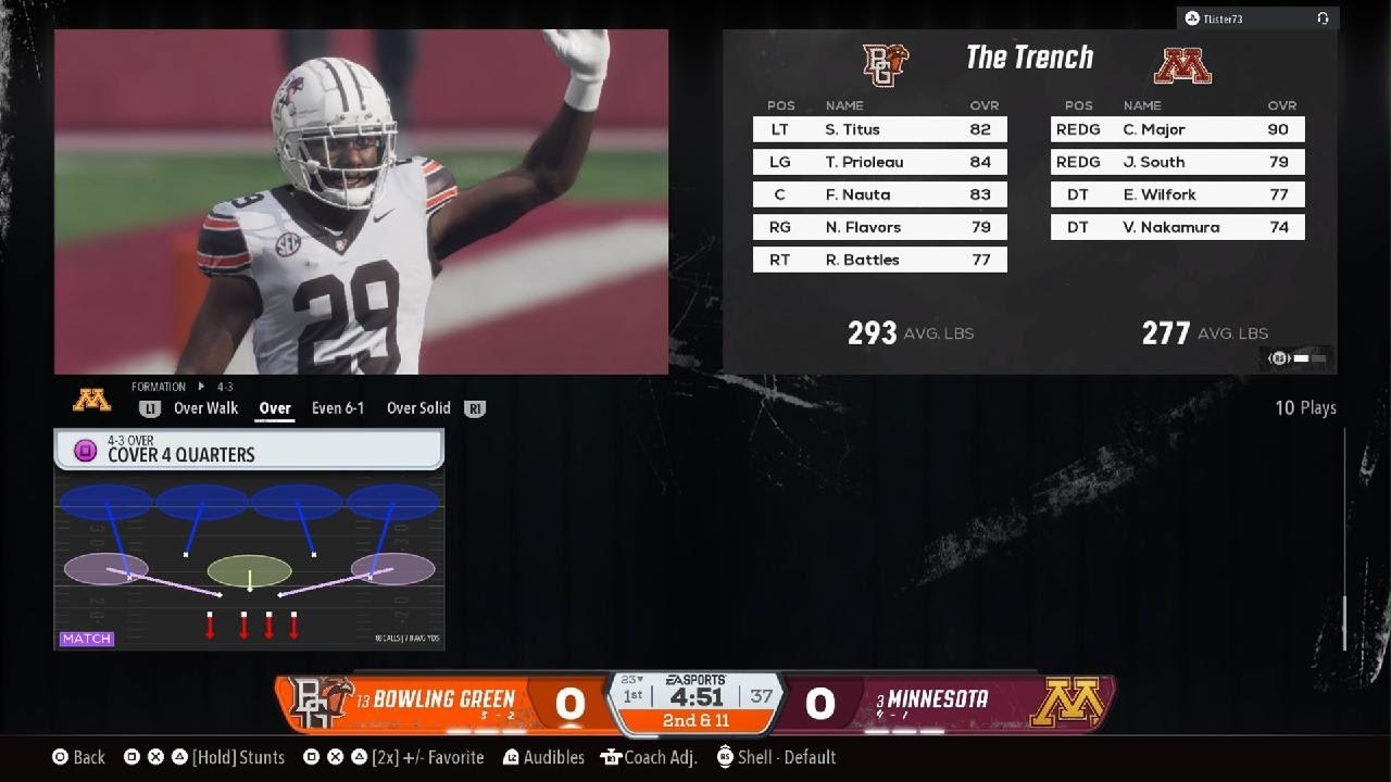 Minnesota Dynasty