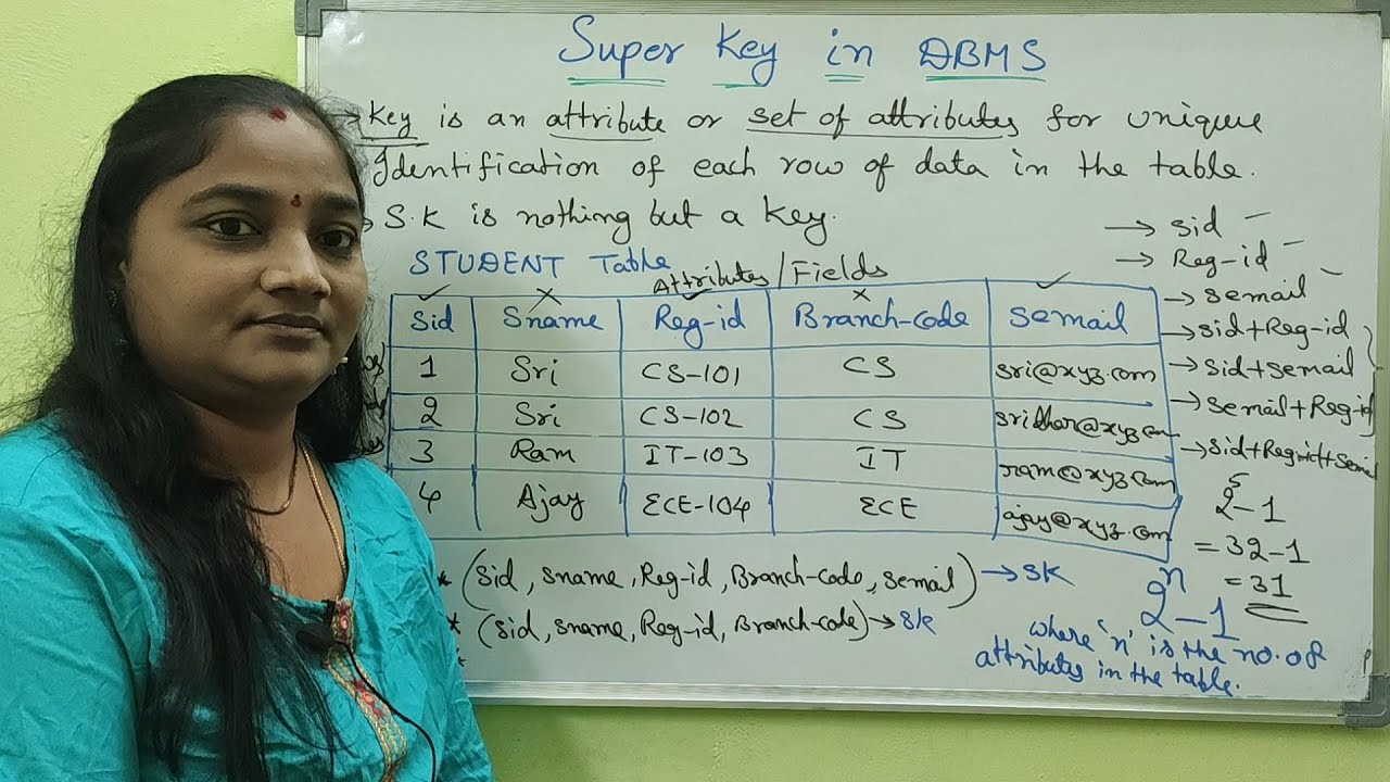 DBMS||Super Key in DBMS||DBMS Both in Telugu And English||Telugu Scit Tutorial
