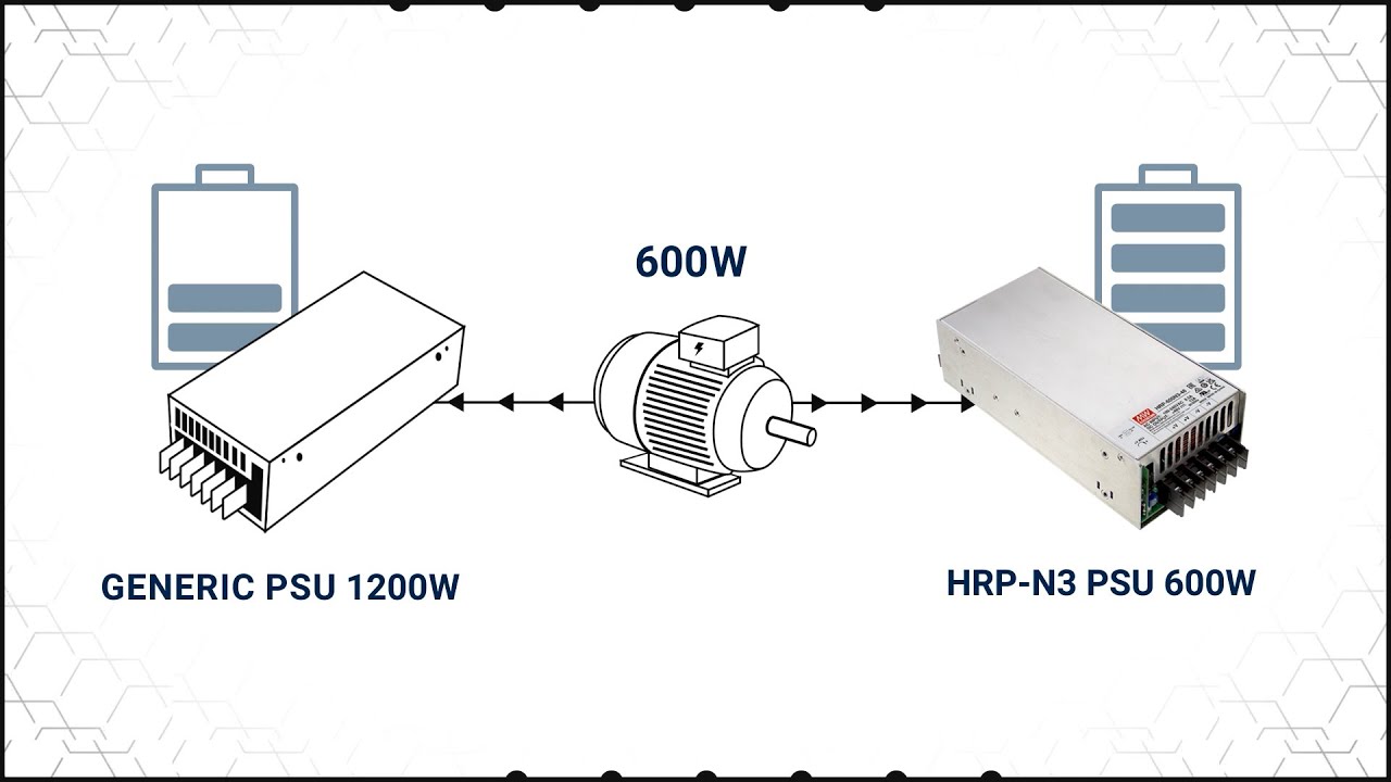 MEAN WELL Robot Solution—350% High Peak PSU, Fanless PSU, Smart Charger & Bidirectional PSU
