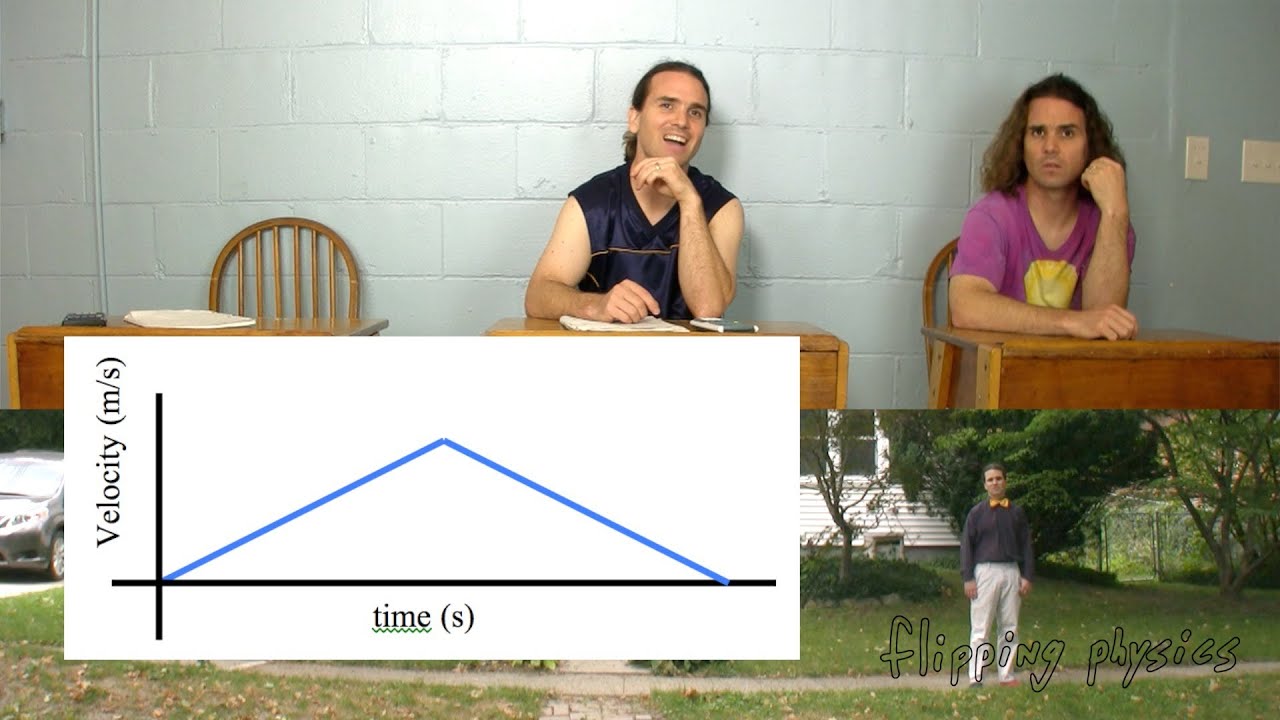 Walking Position, Velocity and Acceleration as a Function of Time Graphs