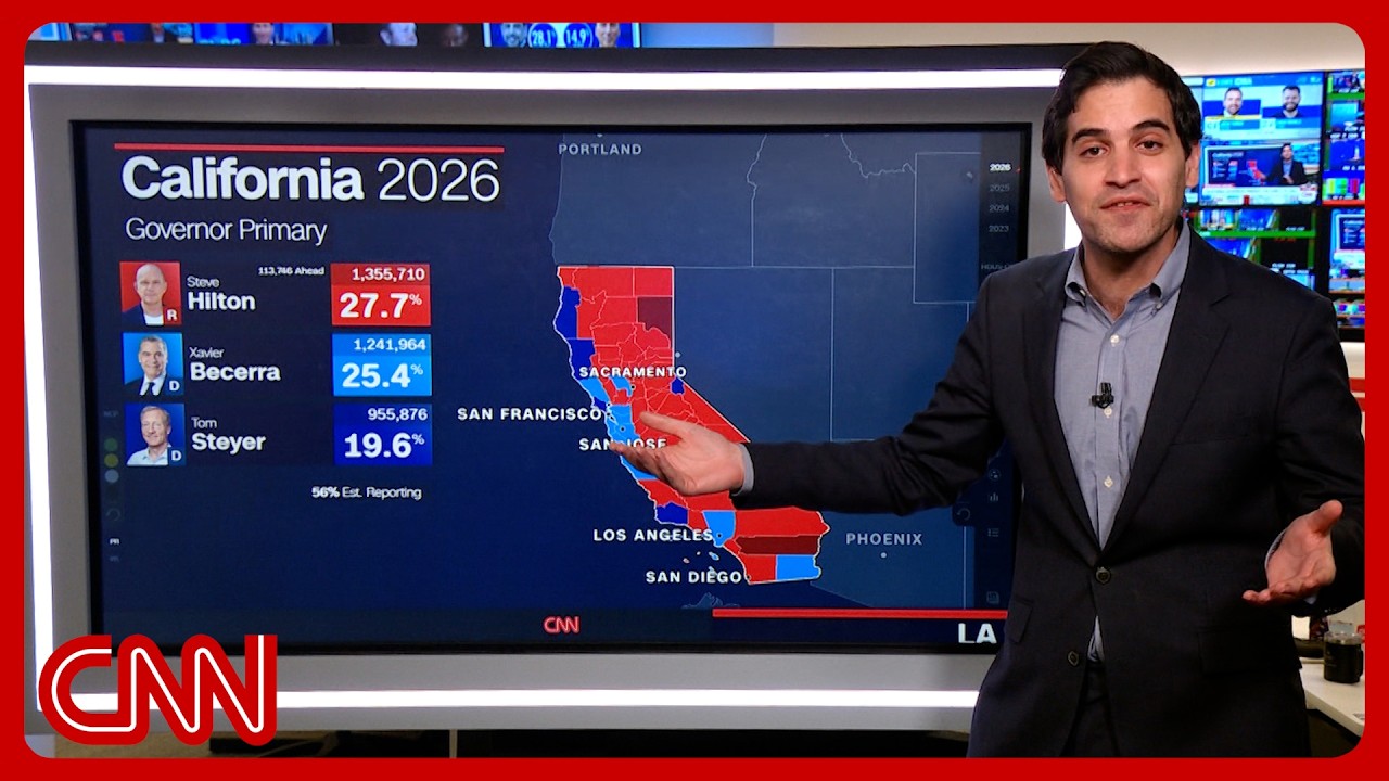 CA elections too early to call: Key signs CNN is watching for