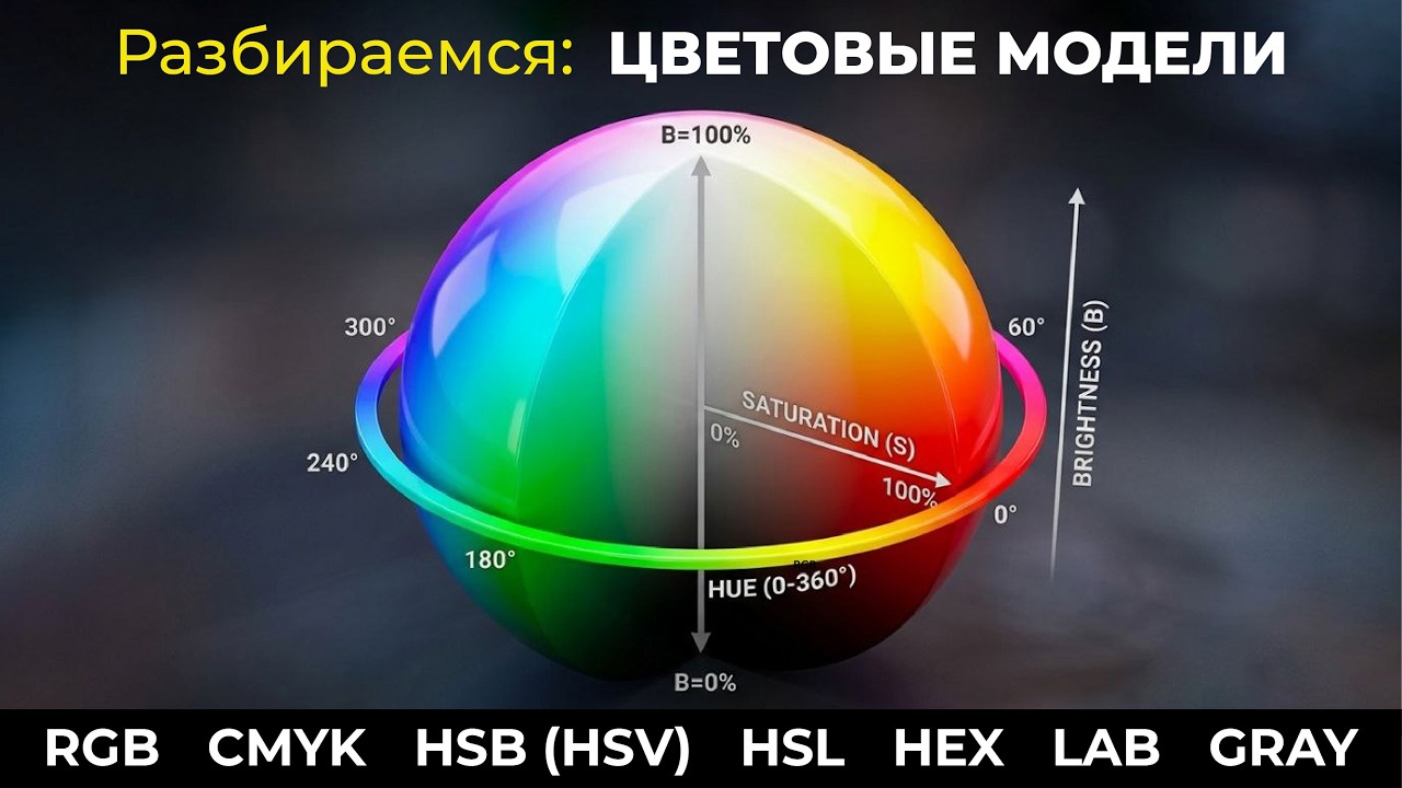Цветовые модели RGB, CMYK, HSB (HSV), HSL, HEX, LAB, Grayscale
