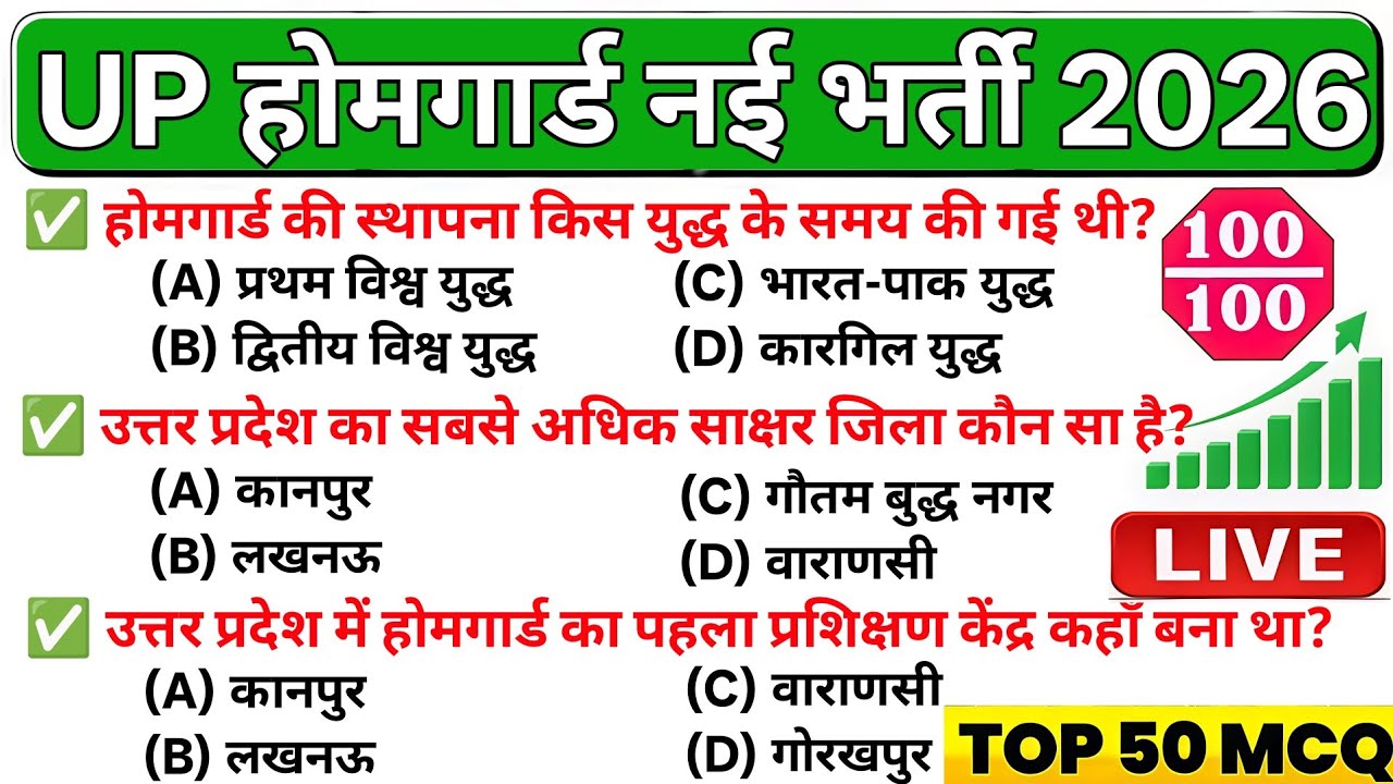 UP Home Guard 2026 GK  Complete video|Most Important GK MCQ Exam में आने वाले प्रश्न