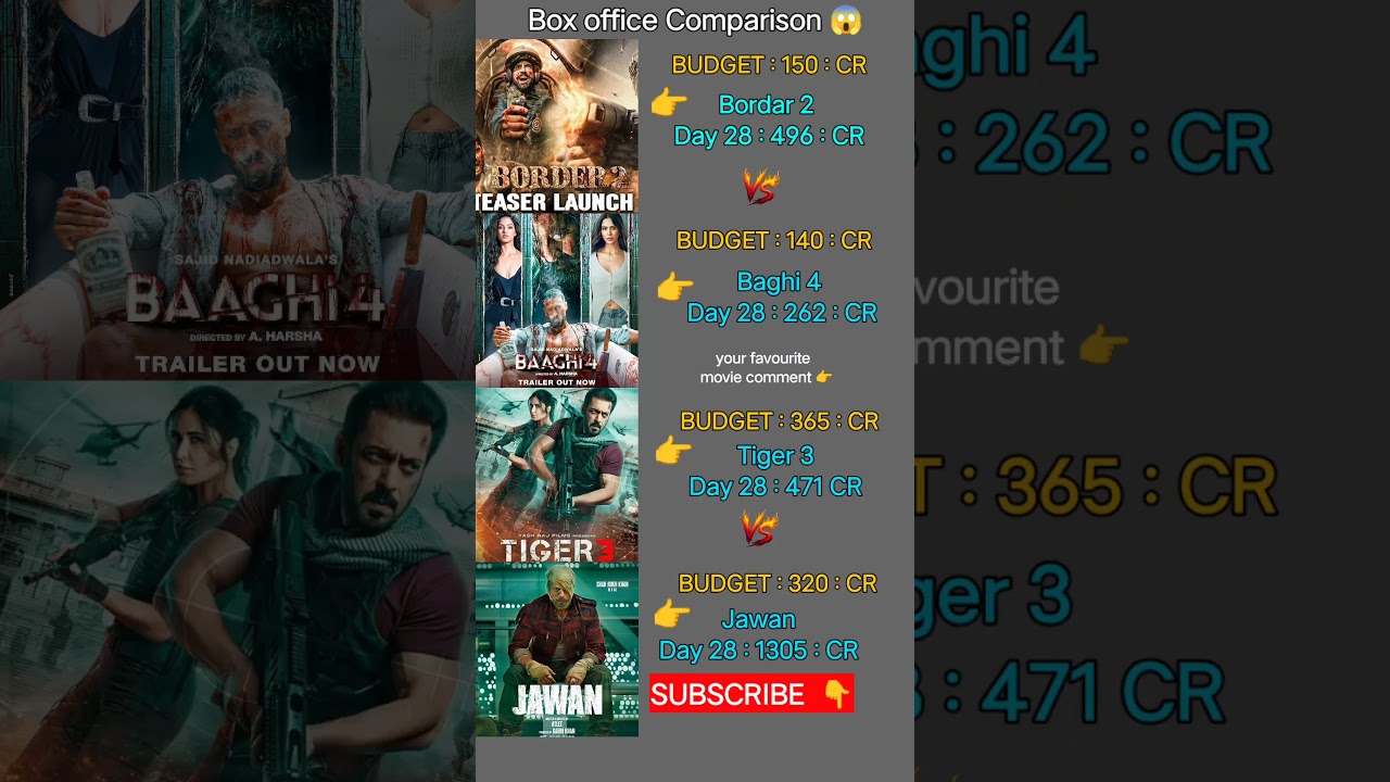 Border 2 Box Office Collection | SRK Jawan |Salman Tiger 3 | SanjayDutt Baaghi 4 28th Day Collection