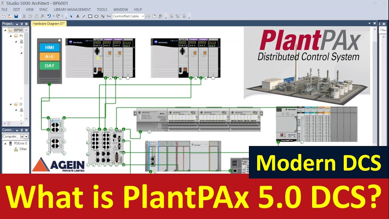 Rockwell DCS PlantPAx5.0 - Modern Distributed Control System | What is PlantPAx Libraries? | Hindi