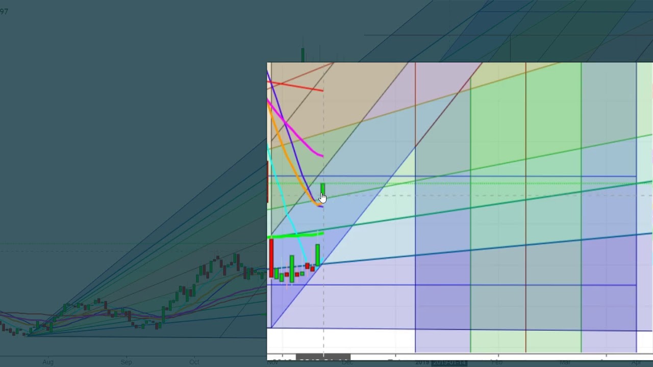 Natural Gas Futures   Expected Upcoming Directional Moves   Support & Resistance Levels
