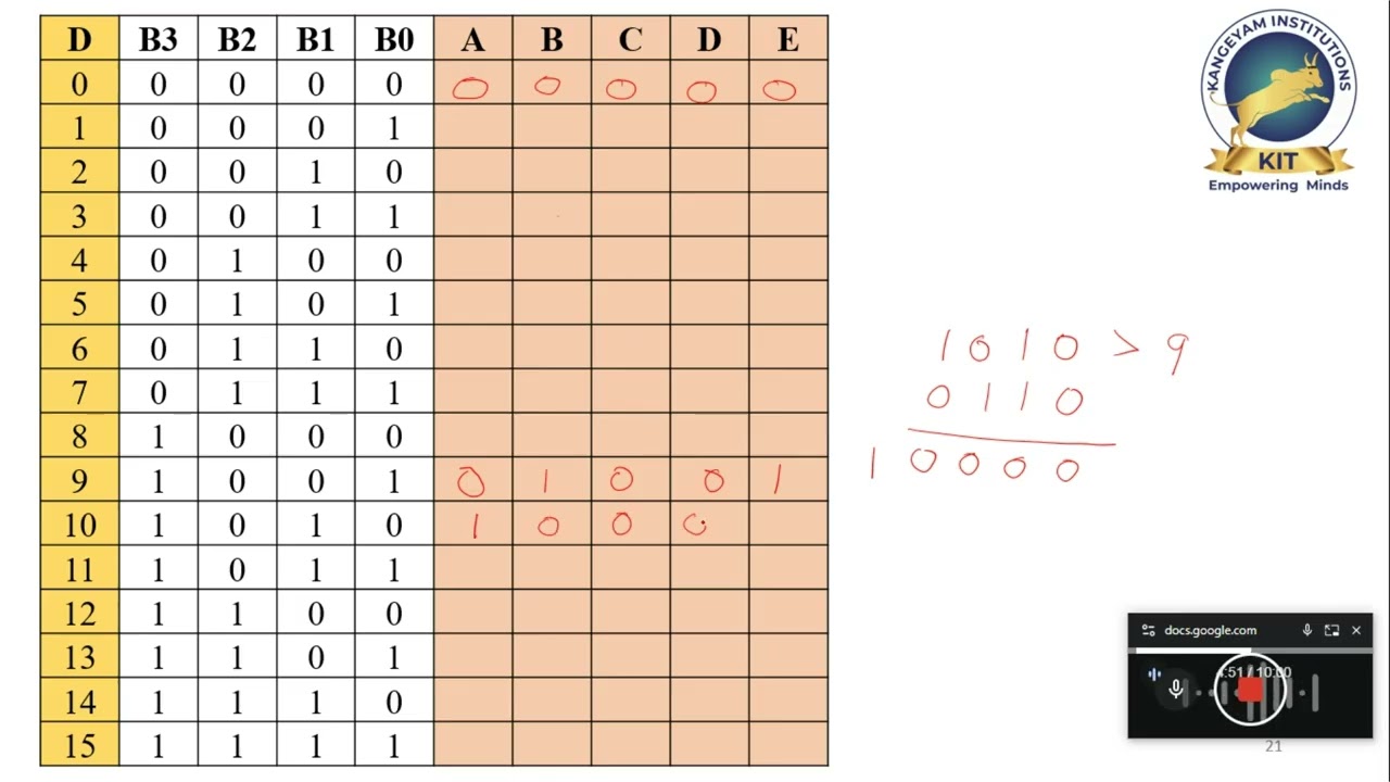 Code Converter - Part 3