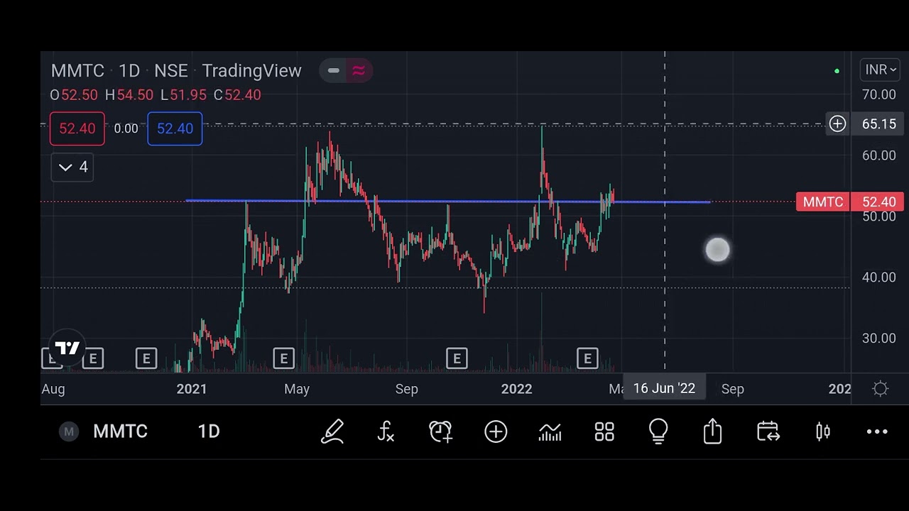 MMTC Share ready for Upside Move.
