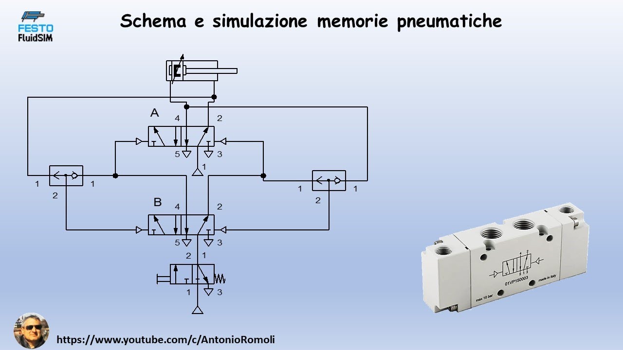 Pneumatica: schema e simulazione di memorie pneumatiche (contatore binario)