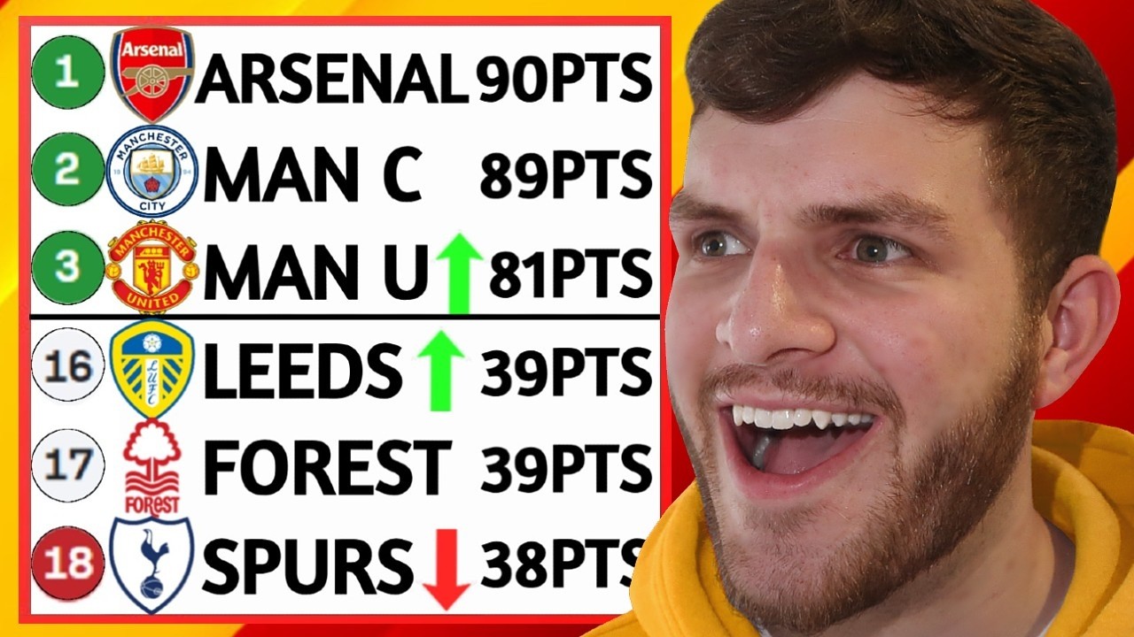 PREDICTING EVERY PREMIER LEAGUE GAME REMAINING!