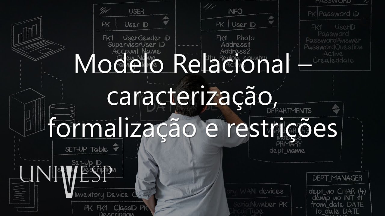 Banco de Dados - Modelo Relacional: caracterização, formalização e restrições