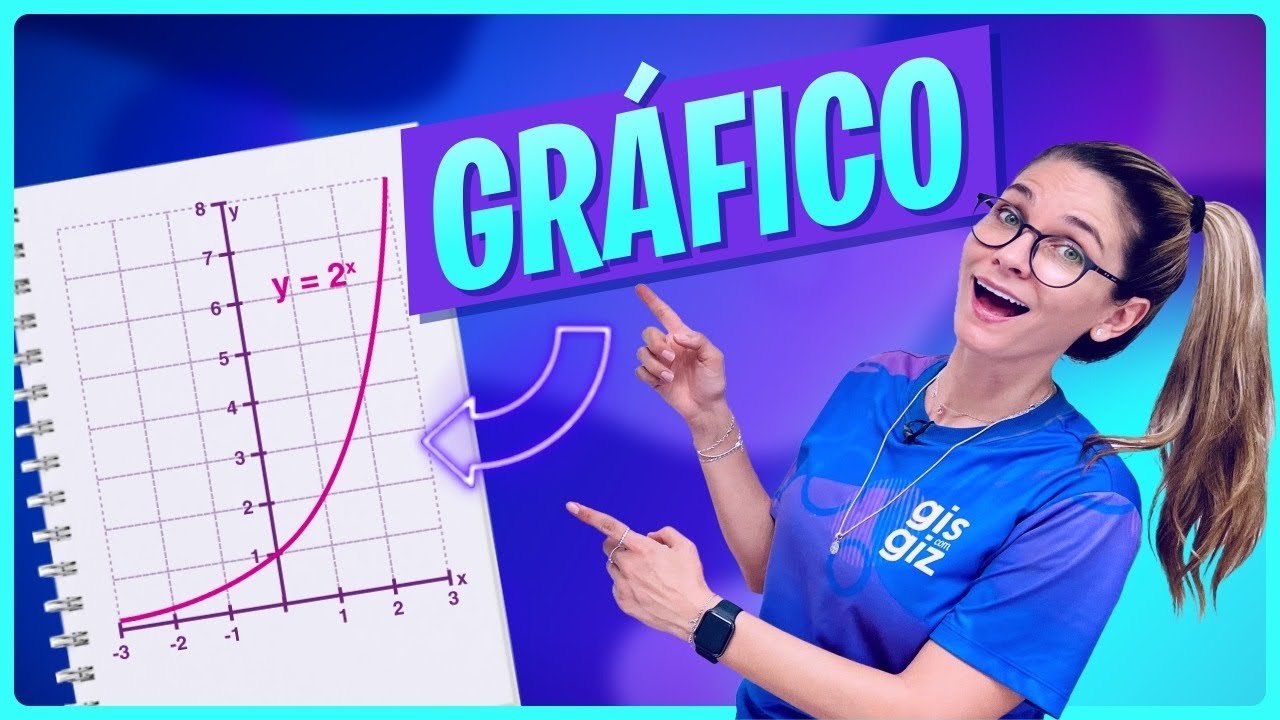 FUN&Ccedil;&Atilde;O EXPONENCIAL - GR&Aacute;FICO