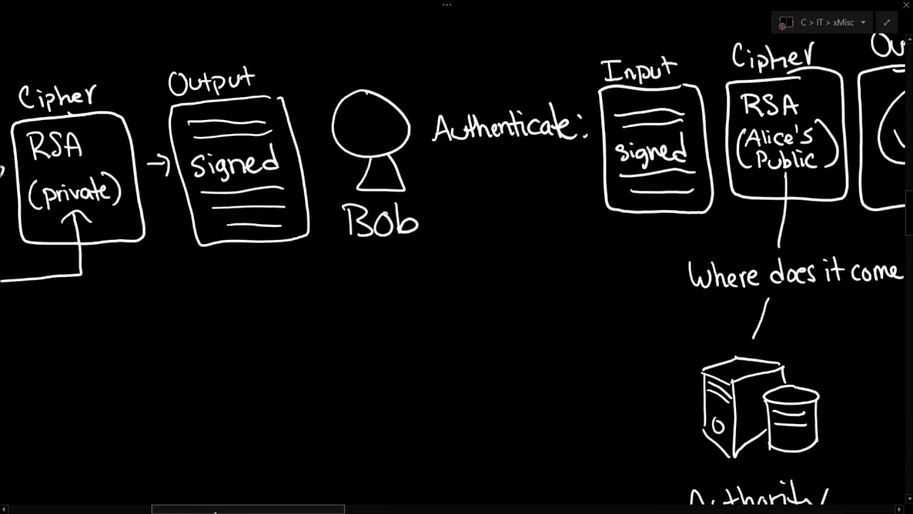 Demystifying Encryption, SSL TLS, and IBM's GSKit
