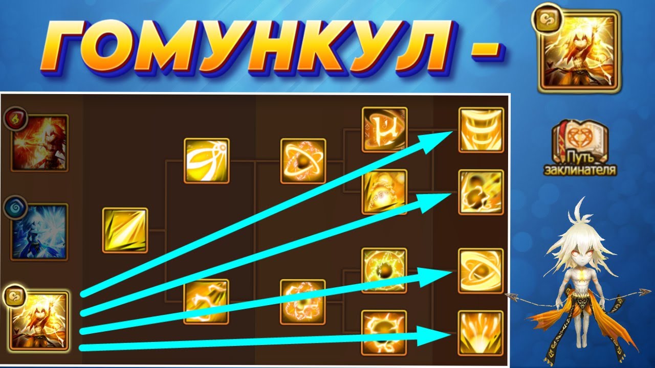 Гомункул Ветер - 4 ВЕТКИ Развития | Тот самый на Гиганта | Summoners War